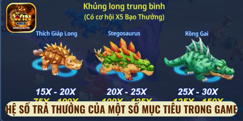 Hệ số trả thưởng của một số mục tiêu trong game